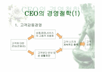 [경영전략]현대백화점 마케팅전략과 CRM-4