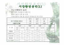 [경영전략]현대백화점 마케팅전략과 CRM-7