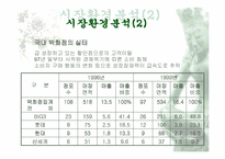 [경영전략]현대백화점 마케팅전략과 CRM-8