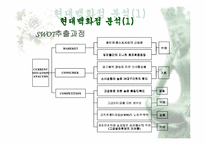 [경영전략]현대백화점 마케팅전략과 CRM-10