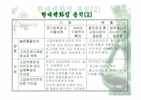 [경영전략]현대백화점 마케팅전략과 CRM-11
