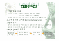[경영전략]현대백화점 마케팅전략과 CRM-14