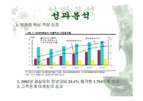 [경영전략]현대백화점 마케팅전략과 CRM-15