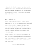 [졸업][여성 고객 이동통신 마케팅]20·30대 여성고객을 겨냥한 이동전화 서비스마케팅-2