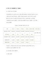 [졸업][여성 고객 이동통신 마케팅]20·30대 여성고객을 겨냥한 이동전화 서비스마케팅-9