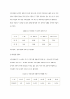 [졸업][여성 고객 이동통신 마케팅]20·30대 여성고객을 겨냥한 이동전화 서비스마케팅-10