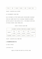 [졸업][여성 고객 이동통신 마케팅]20·30대 여성고객을 겨냥한 이동전화 서비스마케팅-11