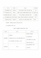 [졸업][여성 고객 이동통신 마케팅]20·30대 여성고객을 겨냥한 이동전화 서비스마케팅-12