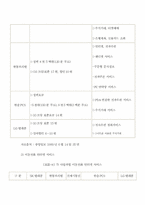 [졸업][여성 고객 이동통신 마케팅]20·30대 여성고객을 겨냥한 이동전화 서비스마케팅-13