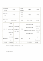 [졸업][여성 고객 이동통신 마케팅]20·30대 여성고객을 겨냥한 이동전화 서비스마케팅-14