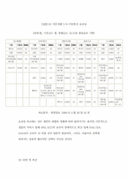 [졸업][여성 고객 이동통신 마케팅]20·30대 여성고객을 겨냥한 이동전화 서비스마케팅-15