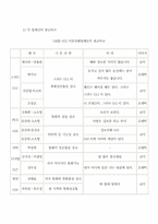 [졸업][여성 고객 이동통신 마케팅]20·30대 여성고객을 겨냥한 이동전화 서비스마케팅-16
