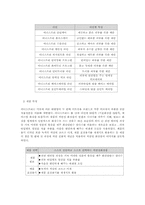 [마케팅]이니스프리 화장품 마케팅분석-3