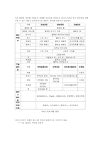 [마케팅]이니스프리 화장품 마케팅분석-5