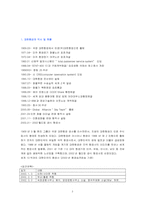 [재무관리]대한항공 재무관리 분석-3