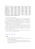 [재무관리]대한항공 재무관리 분석-5