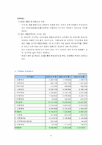 [재무관리]대한항공 재무관리 분석-6