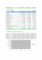 [재무관리]대한항공 재무관리 분석-7