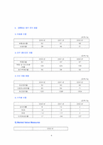 [재무관리]대한항공 재무관리 분석-8