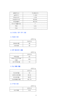[재무관리]대한항공 재무관리 분석-9
