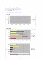 [재무관리]대한항공 재무관리 분석-10
