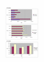 [재무관리]대한항공 재무관리 분석-11