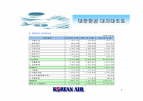 [재무관리]대한항공 재무분석-7