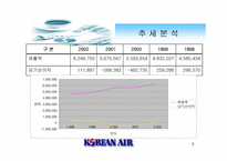 [재무관리]대한항공 재무분석-9