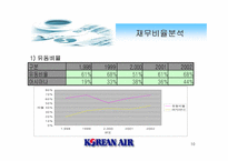 [재무관리]대한항공 재무분석-10