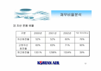 [재무관리]대한항공 재무분석-12