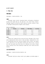 [재무관리](주)세신 재무관리 분석-7