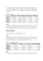 [재무관리](주)세신 재무관리 분석-8