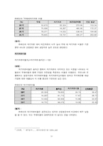 [재무관리](주)세신 재무관리 분석-10