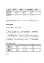 [재무관리](주)세신 재무관리 분석-12