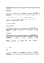 [재무관리](주)세신 재무관리 분석-17