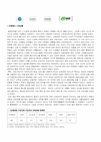 [마케팅]TTL과 Na의 마케팅 전략분석-2