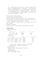 [호텔관광]시티투어 현황 분석-5