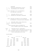 [호텔관광]시티투어 현황 분석-10