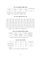 [경영분석]현대자동차의 인도진출 경영전략-6