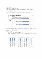 [마케팅분석]카이홀맨 광고분석-11
