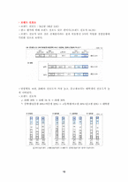 [마케팅분석]카이홀맨 광고분석-12