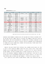 [경영전략]TTL과 KHAI 광고비교분석-4