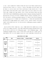 [경영전략]TTL과 KHAI 광고비교분석-7