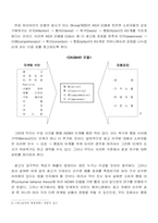 [경영전략]TTL과 KHAI 광고비교분석-8