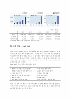 [경영전략]LG LadyCard 마케팅전략-5