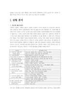 [경영전략]삼성카드 마케팅전략-3
