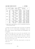 [교육학]아동 체벌의 교육적 고찰-18