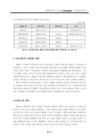 [경영전략]현대자동차의경영과 EF소나타 마케팅전략-11