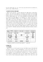 [경영전략]월마트의 성공전략-5
