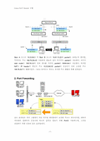 [졸업][정보통신]구형 하드웨어를 이용한 Linux NAT 라우터 구현-7